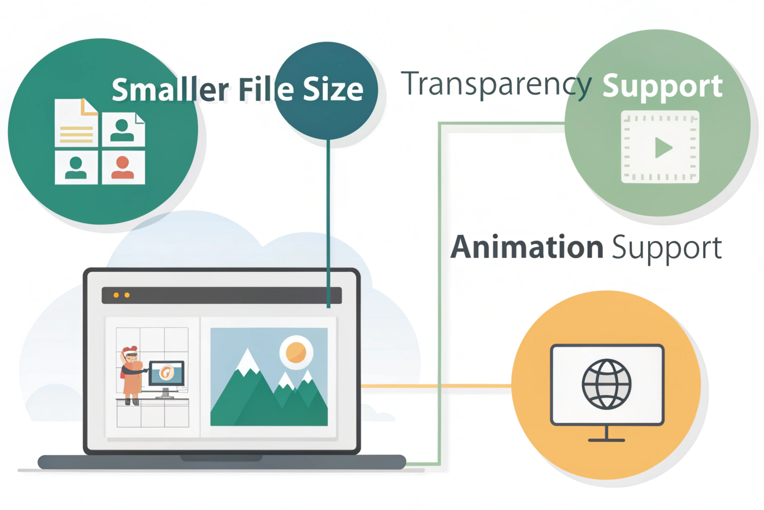 What is WebP image format showing features like smaller file size, transparency support, and animation for modern websites
