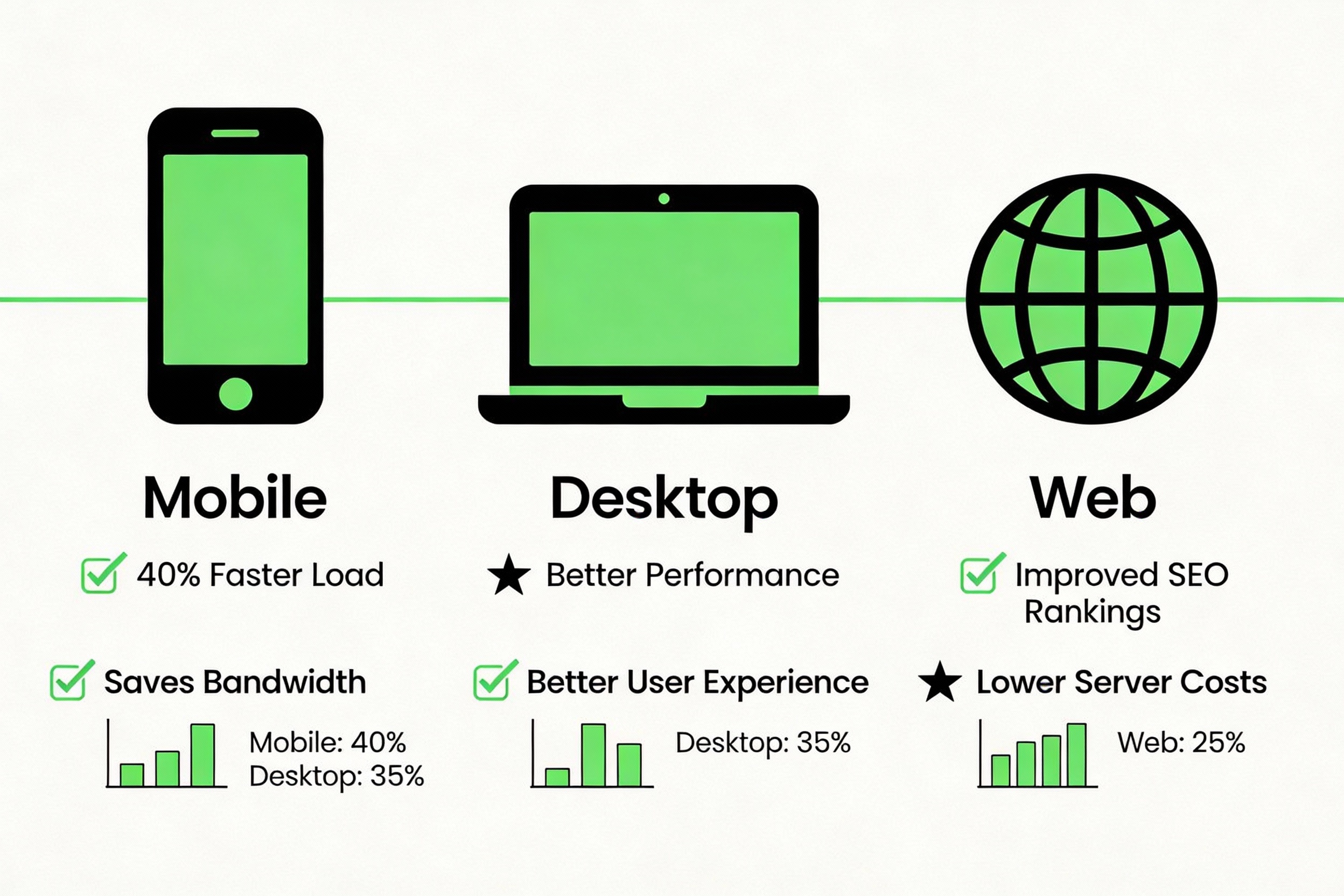How to reduce image size